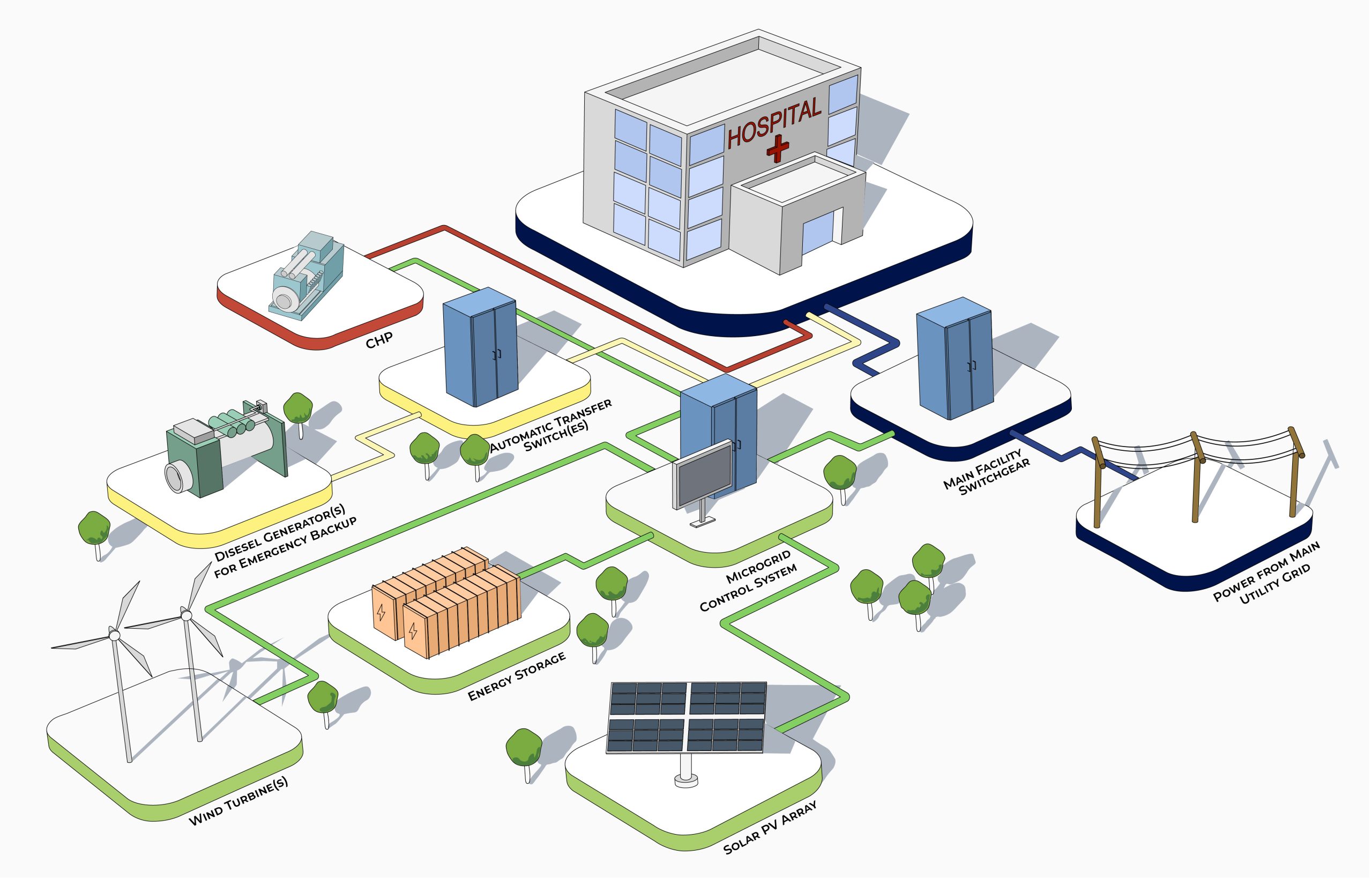 New guide provides path toward decarbonization in healthcare IMEG
