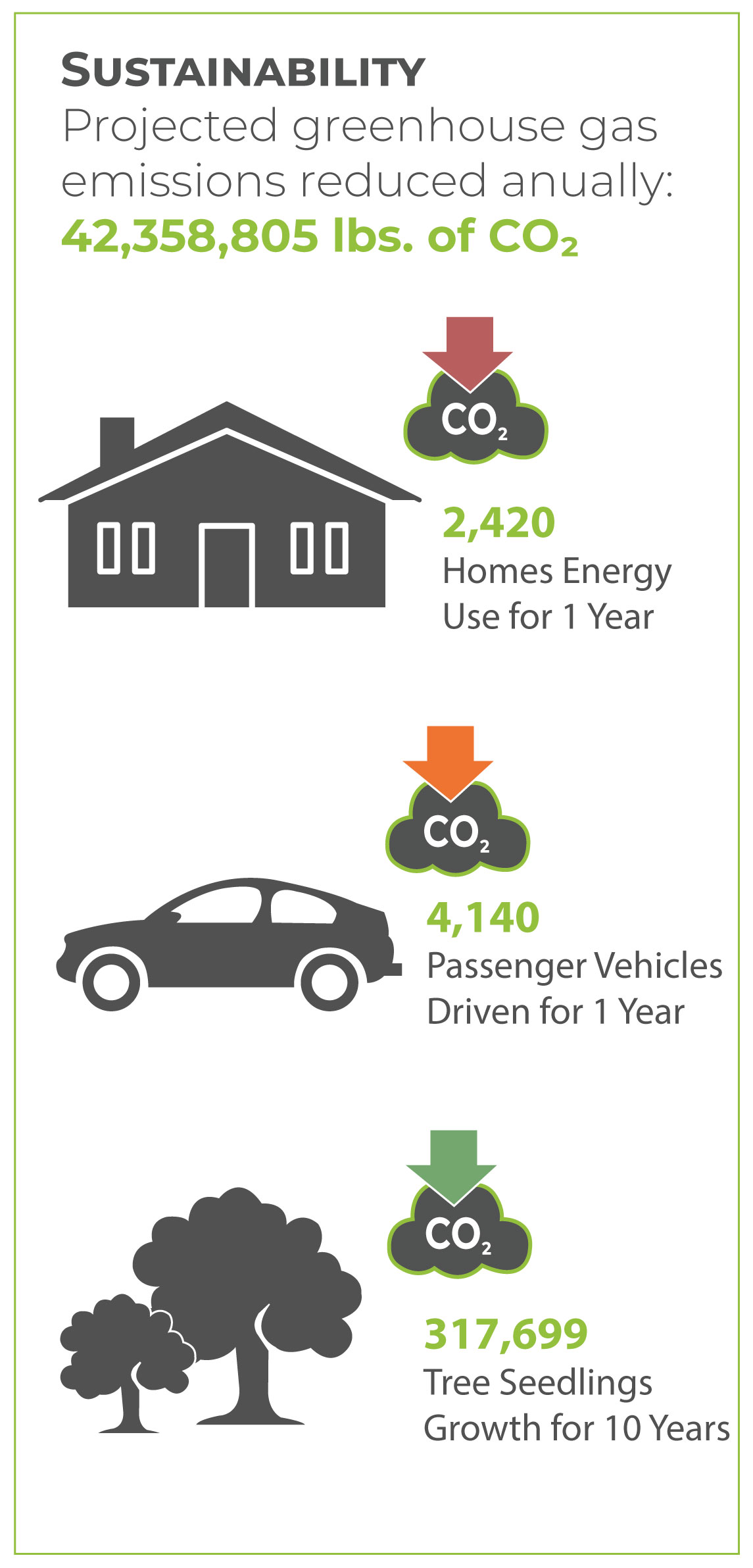 Building Performance Optimization Imeg